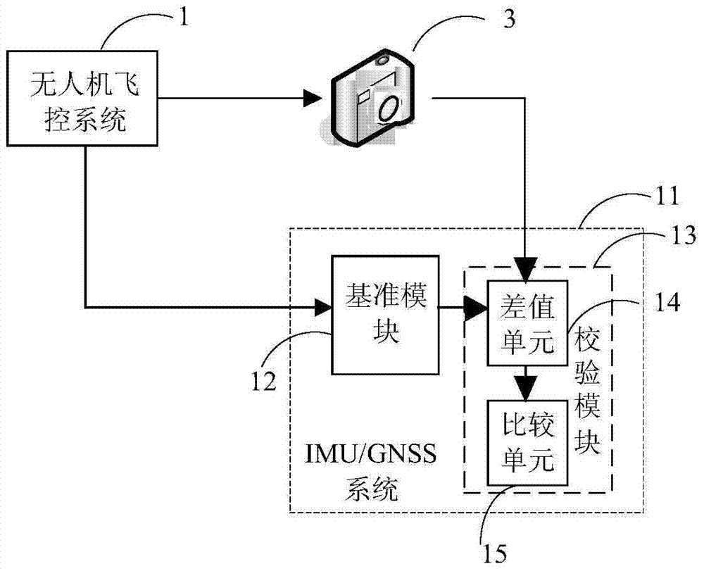 Device for Measuring Exposure Moment of Aerial Survey Camera in UAV