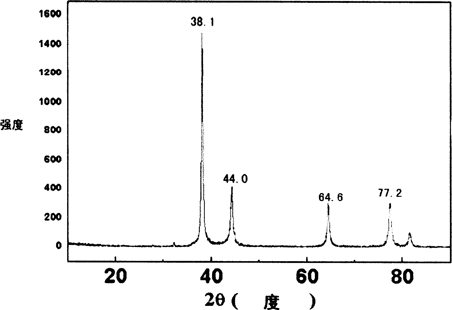 Antimicrobial stock solution for nano-silver antibacterial paint, preparation method and application thereof