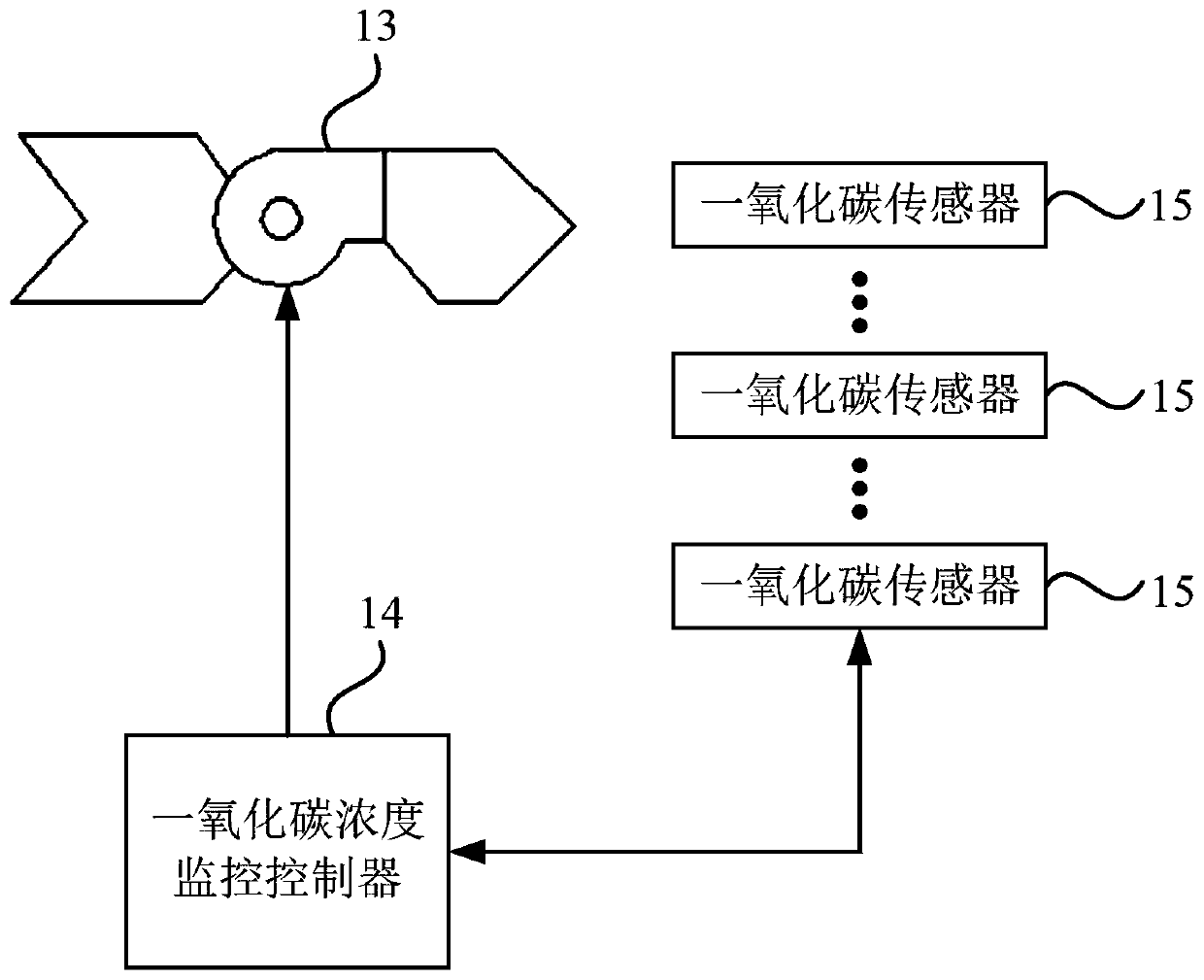 Underground garage carbon monoxide concentration monitoring system and method