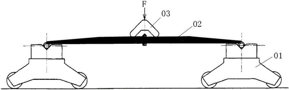 Plate spring S-deformation stand test mechanism