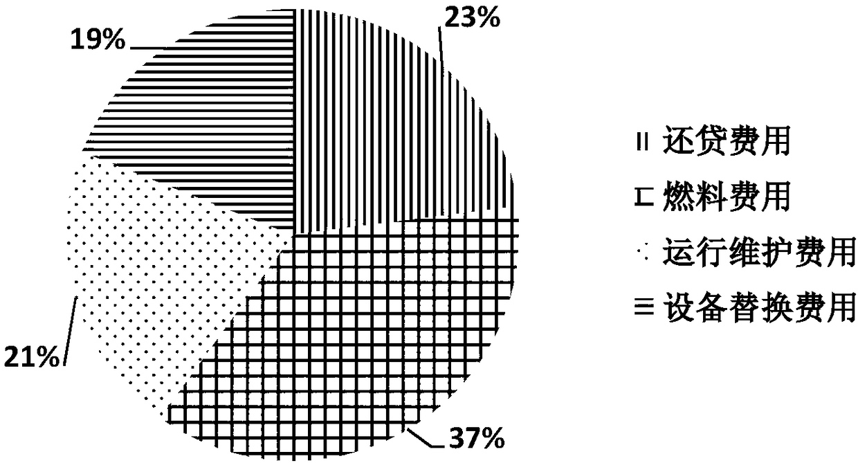 New energy-containing isolated microgrid life cycle economic evaluation method