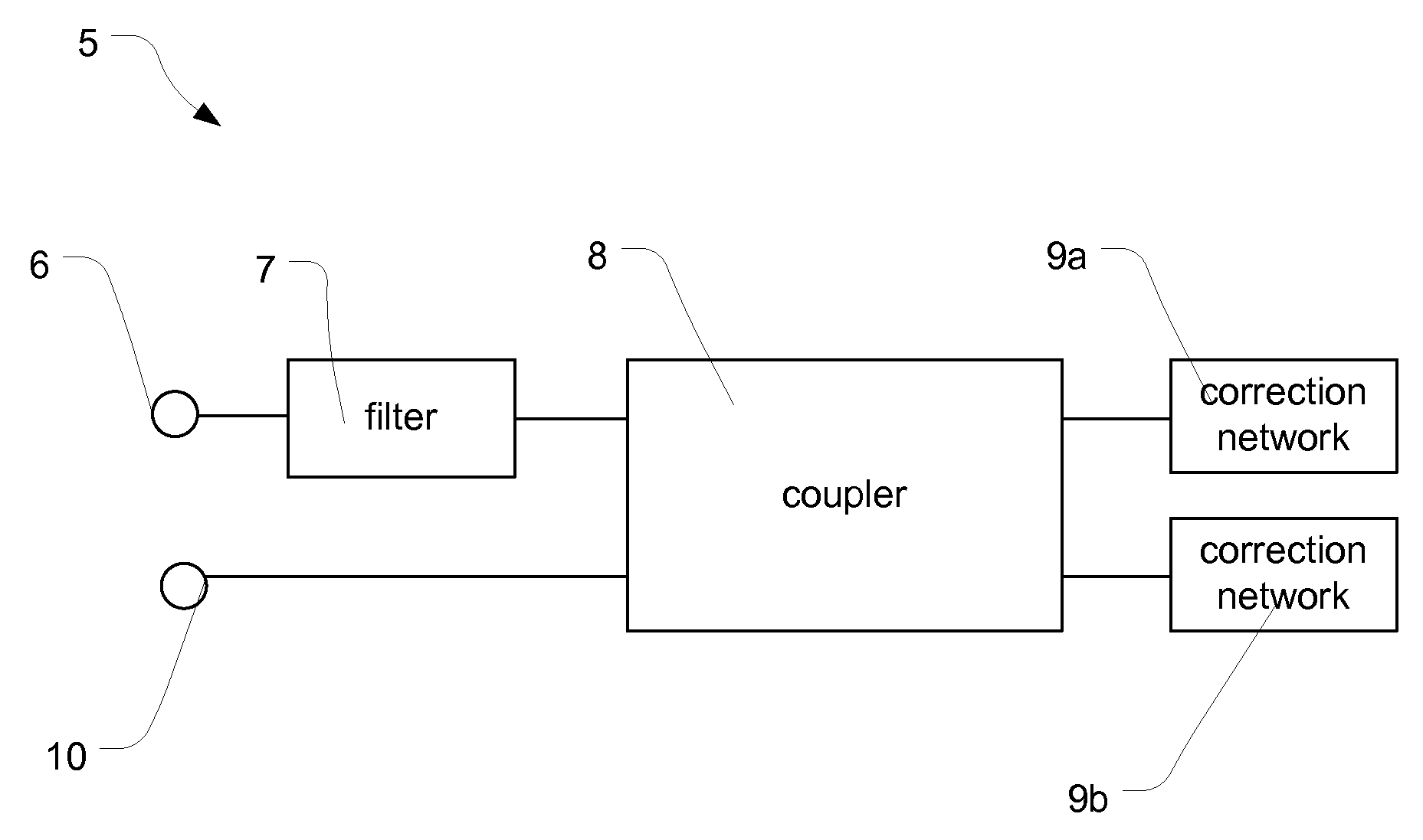 Filter network arrangement