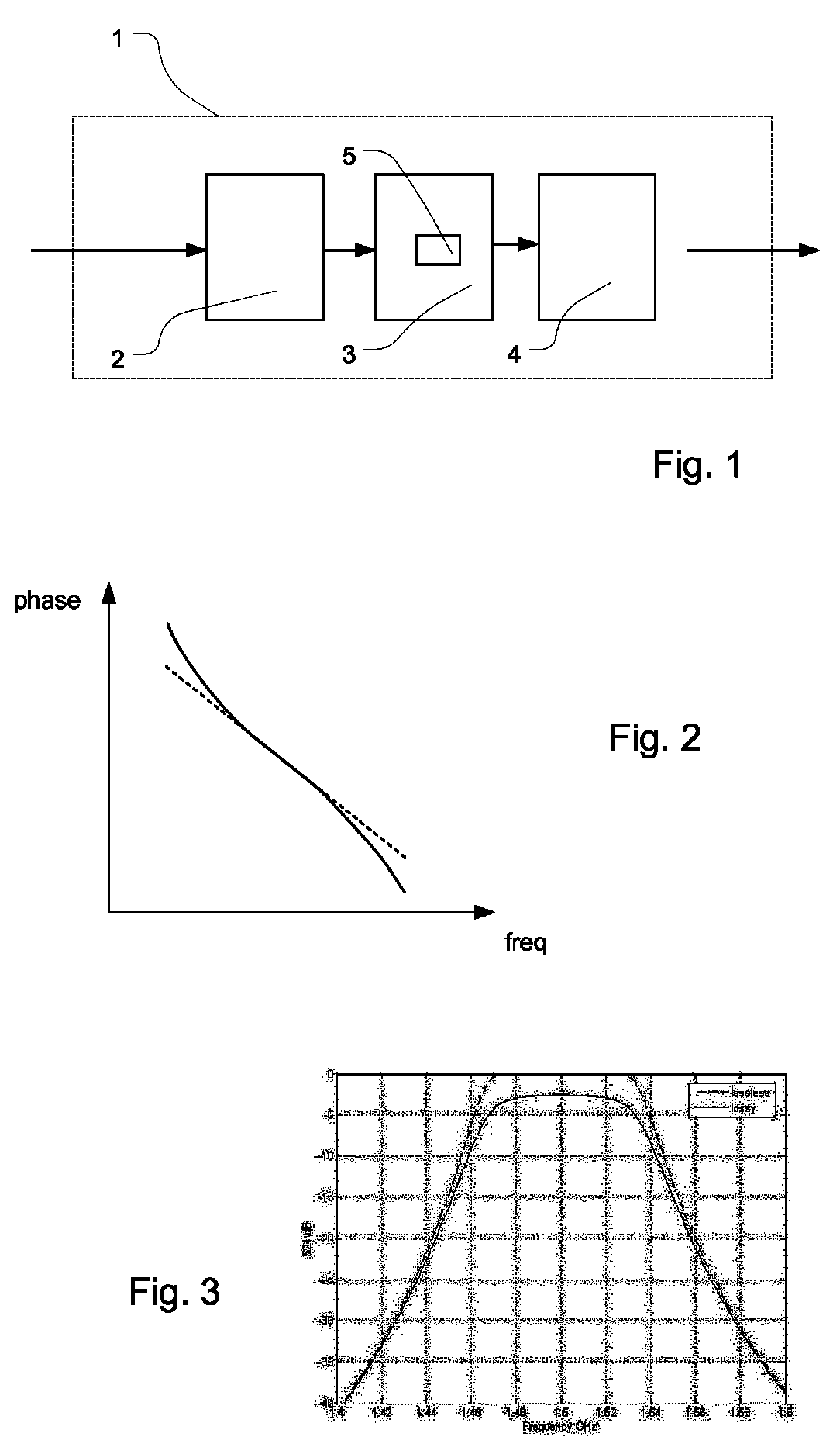 Filter network arrangement