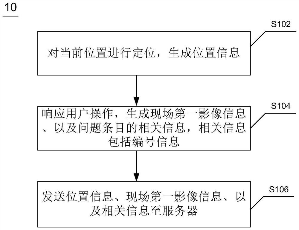 Method, system and mobile terminal for supervising construction projects