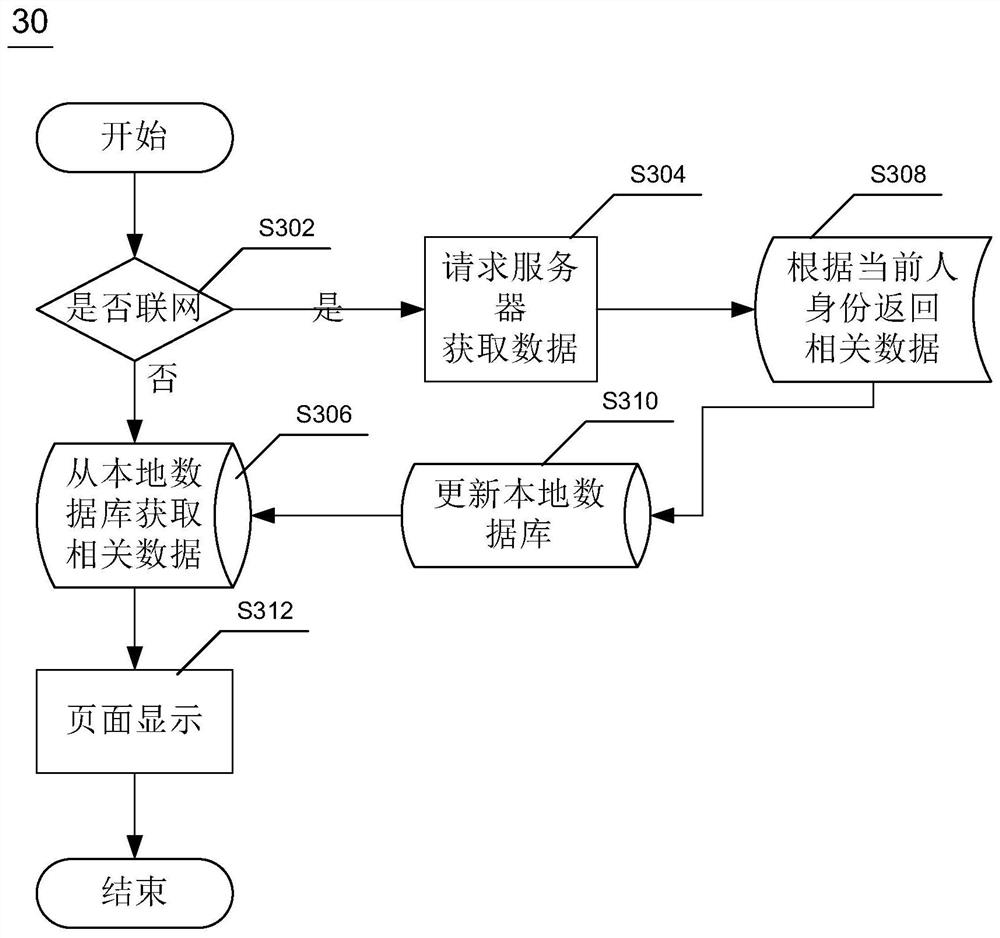 Method, system and mobile terminal for supervising construction projects