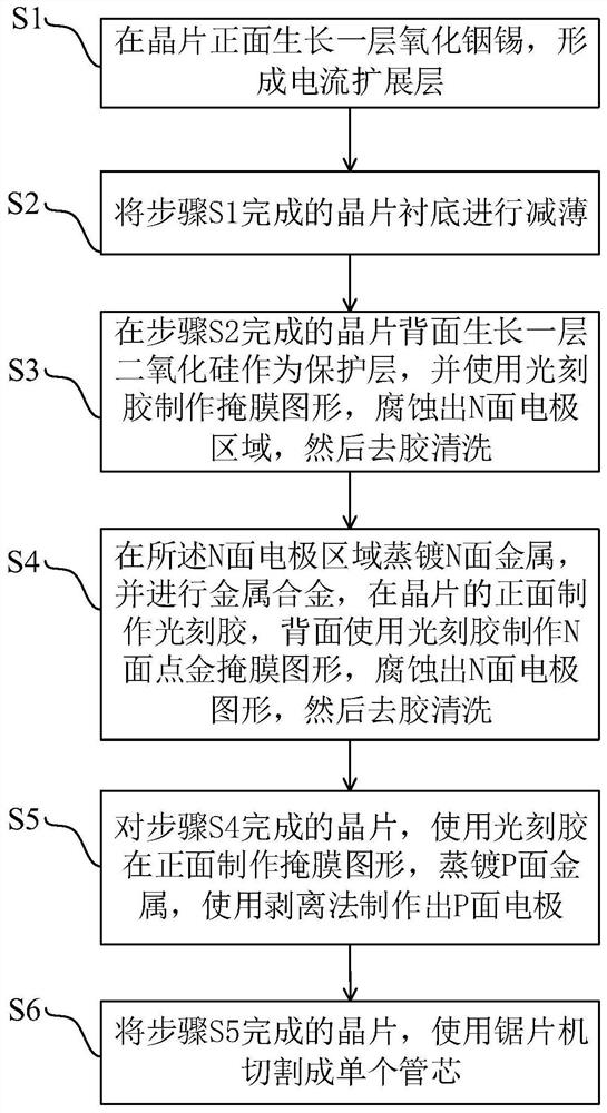 Gallium arsenide-based LED chip and preparation method thereof