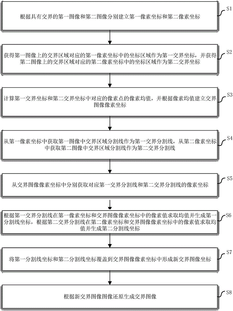 Boundary reproduction method applied to image splicing