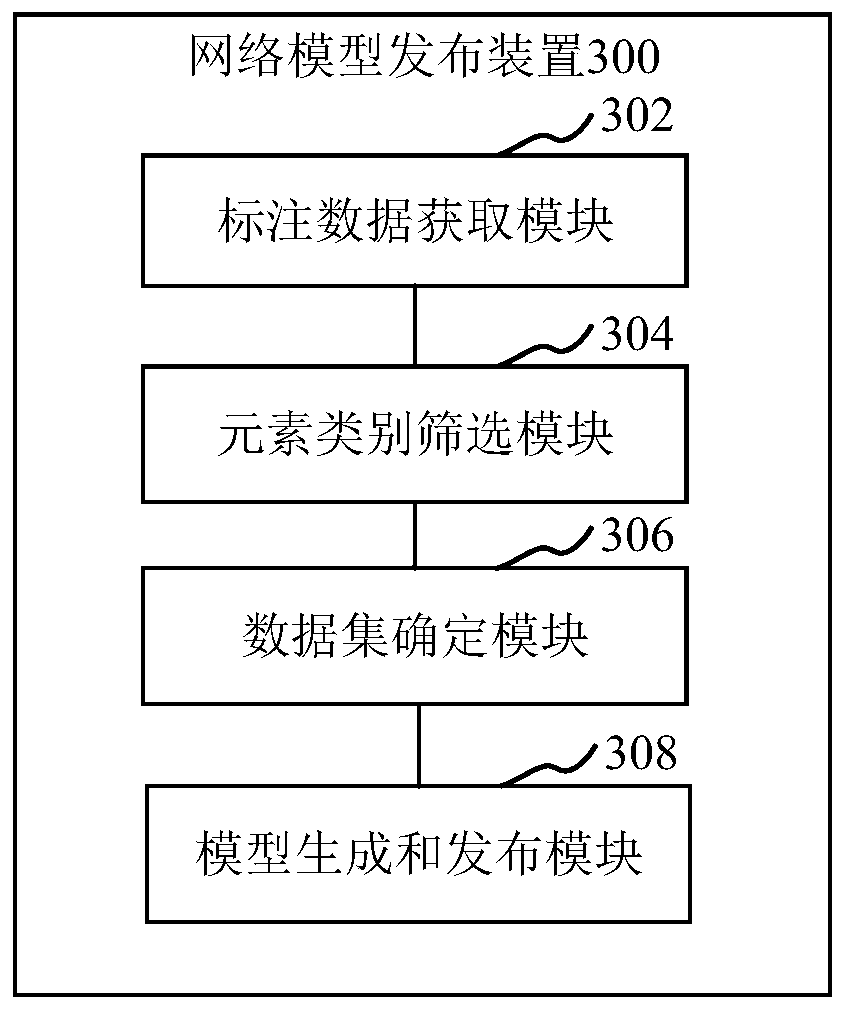 Network model publishing method and device, computer equipment and storage medium