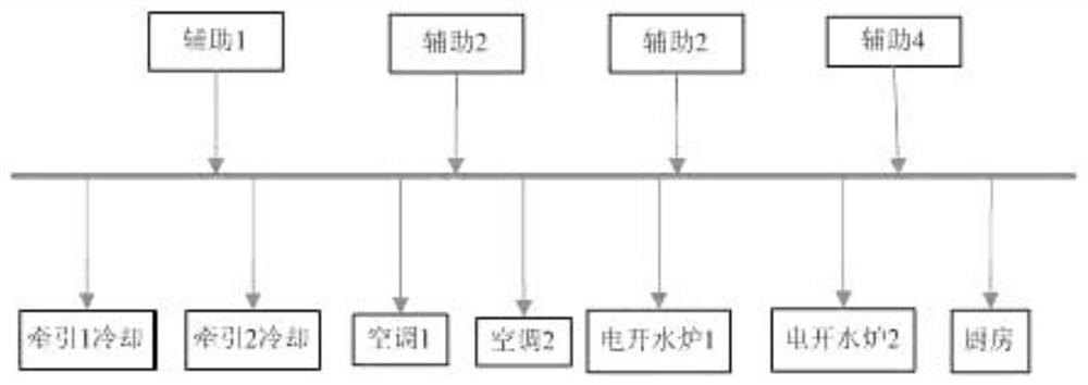 A method for controlling medium-voltage loads of EMUs