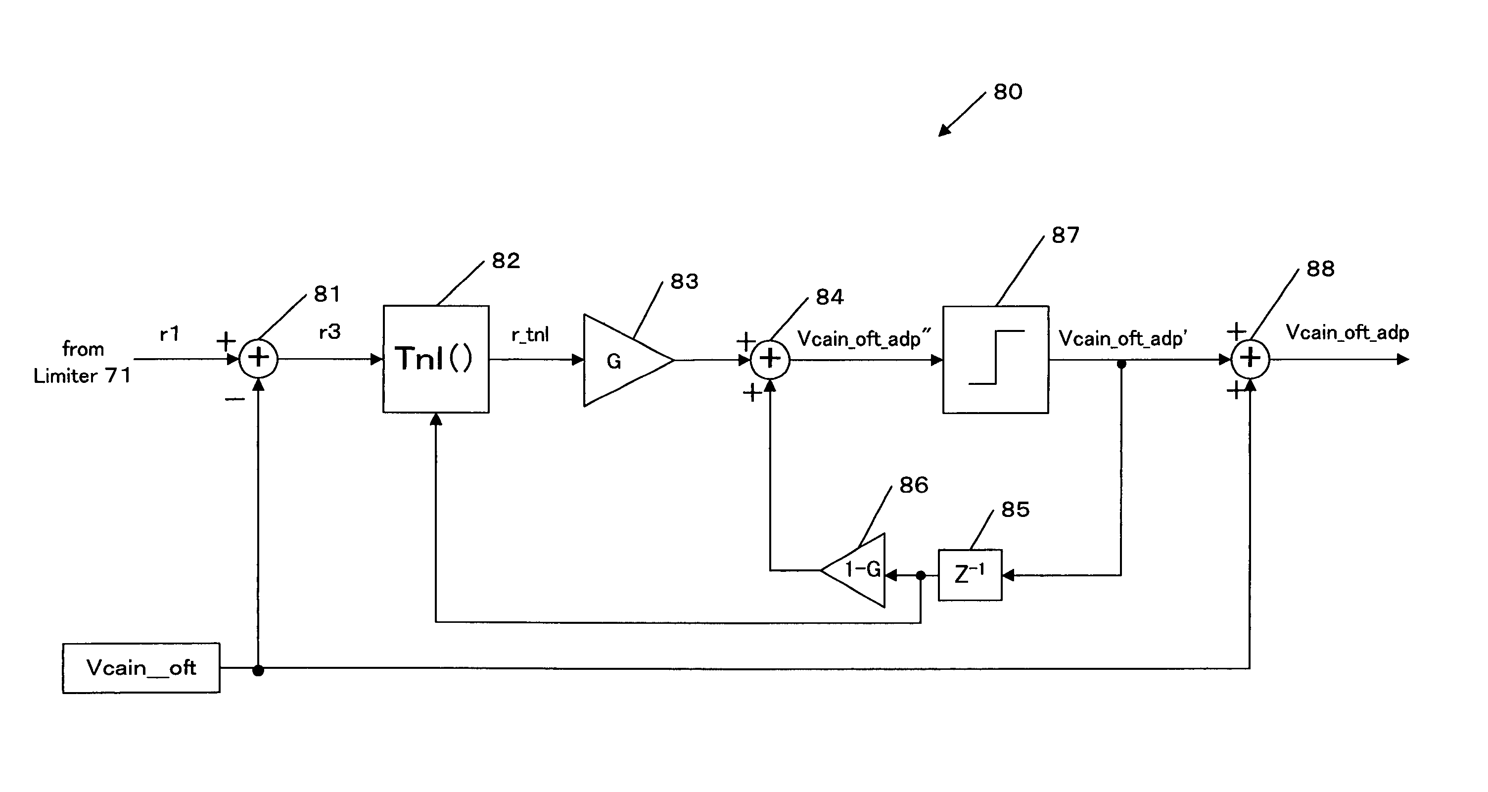 Control apparatus for controlling a plant by using a delta-sigma modulation algorithm