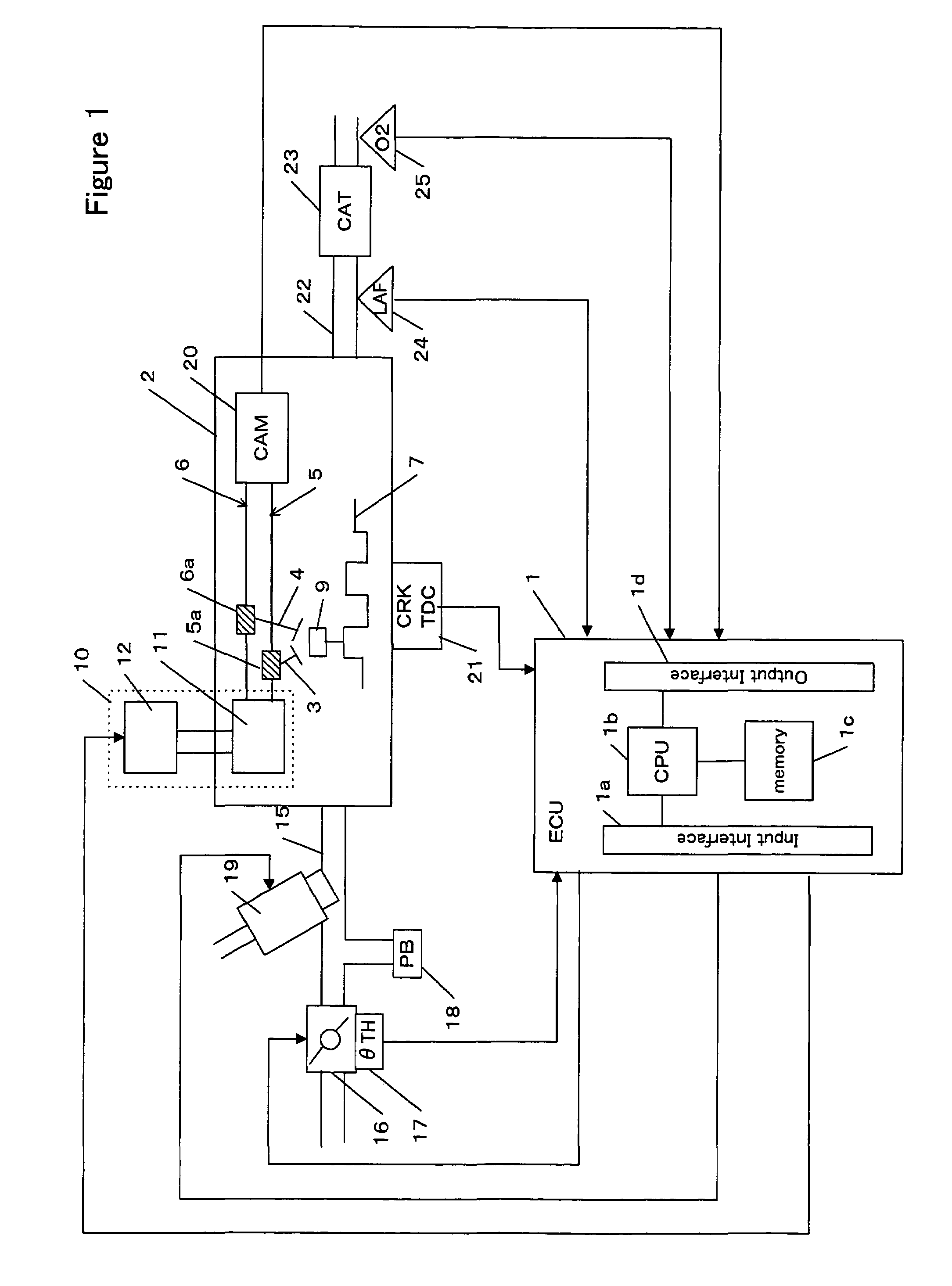 Control apparatus for controlling a plant by using a delta-sigma modulation algorithm