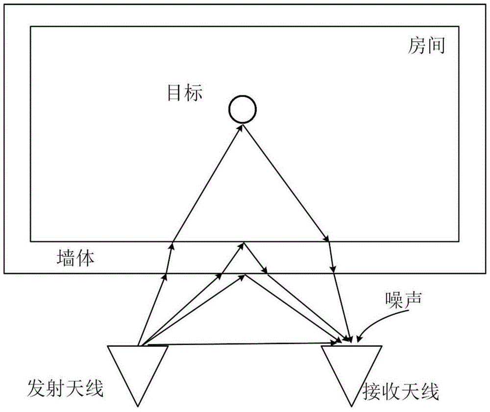 A wall suppression method for through-wall detection based on phase-locked tracking loop