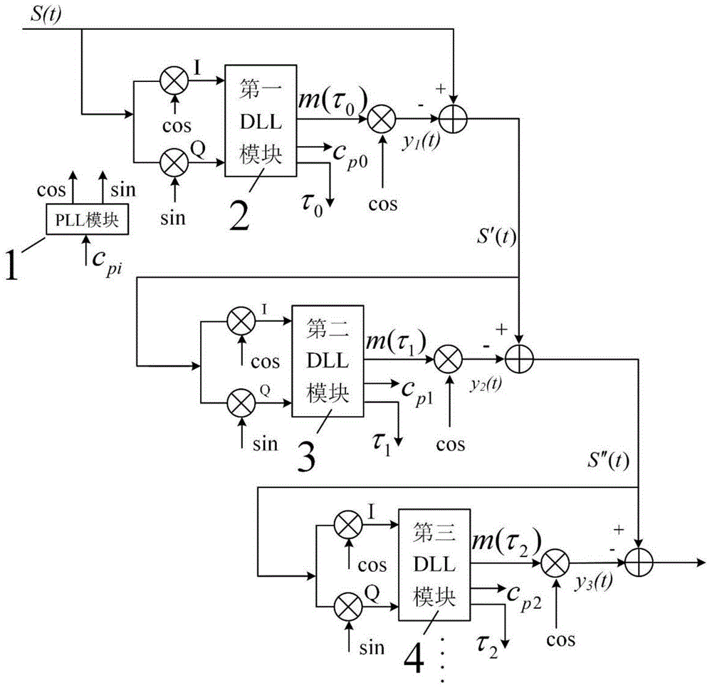 A wall suppression method for through-wall detection based on phase-locked tracking loop