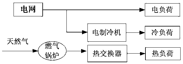 Evaluation criteria-based operation method of integrated energy system