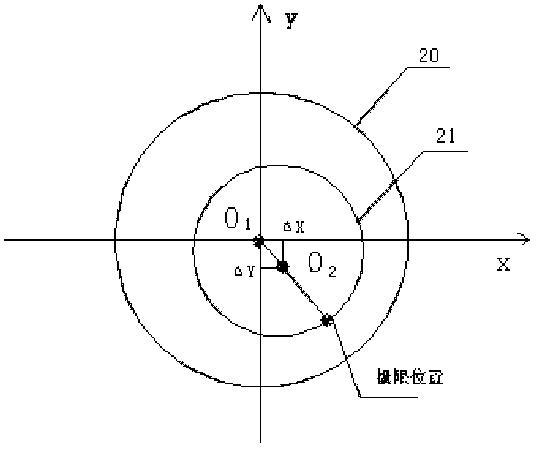 Magnetic suspension molecular pump rotor floating position selection method and rotor floating control method