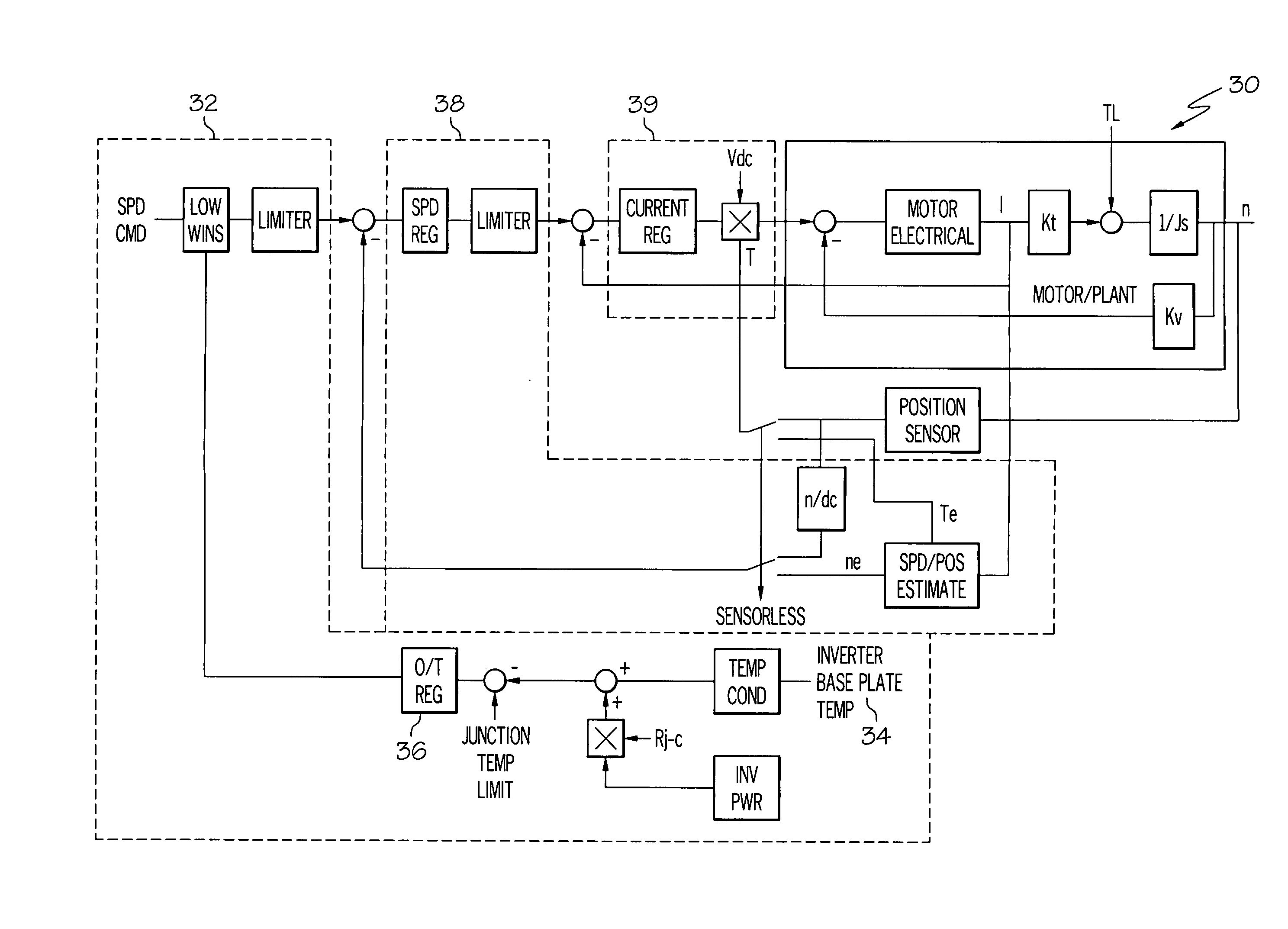 Adaptive startup control method for electric drives