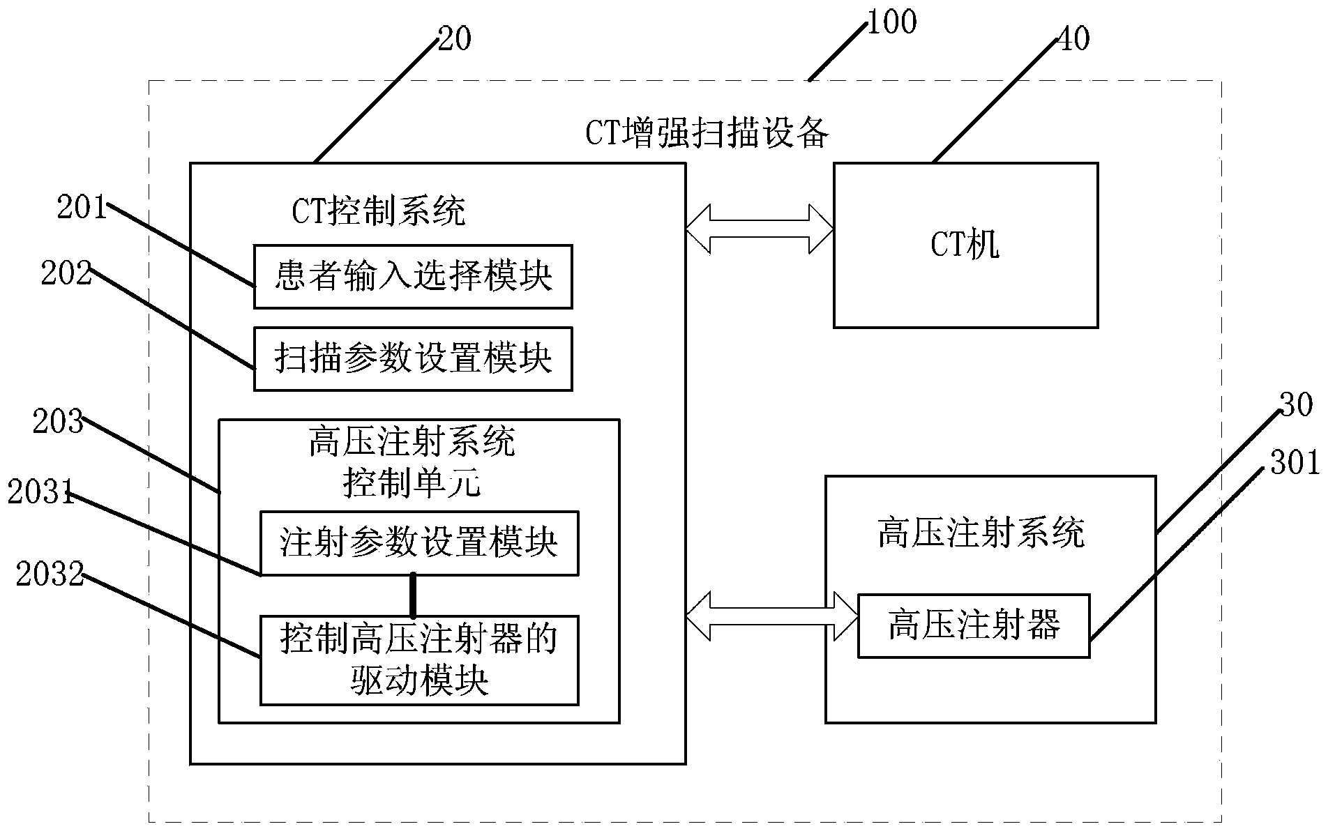 CT (computed tomography) enhancement scanning equipment and scanning method implemented by same