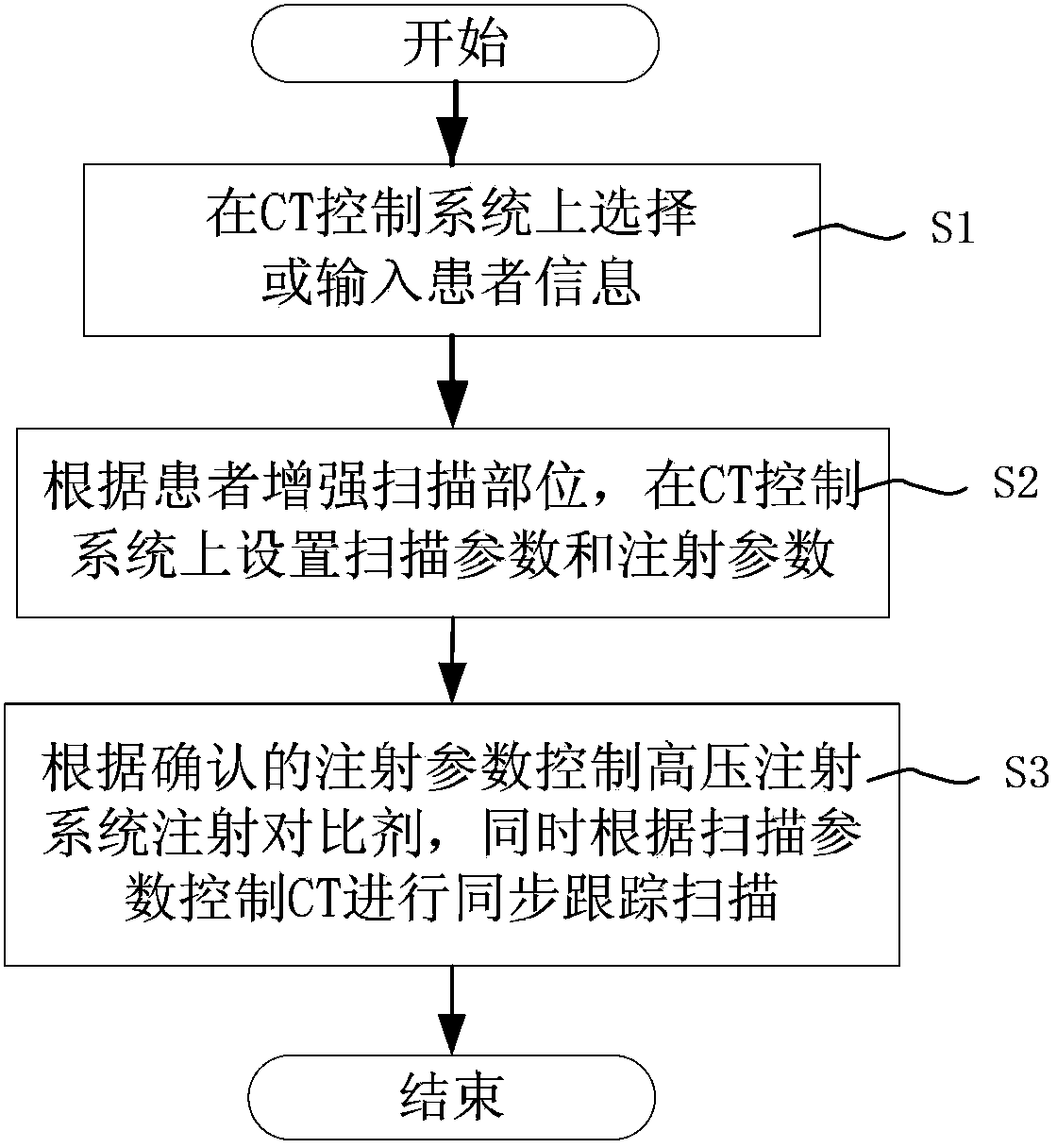 CT (computed tomography) enhancement scanning equipment and scanning method implemented by same