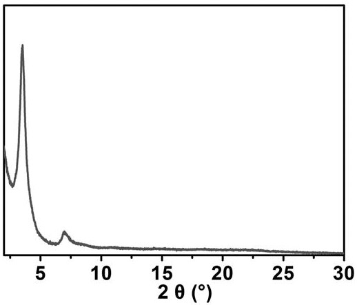 Oxygen-mediated free radical polymerization method