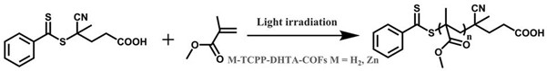 Oxygen-mediated free radical polymerization method