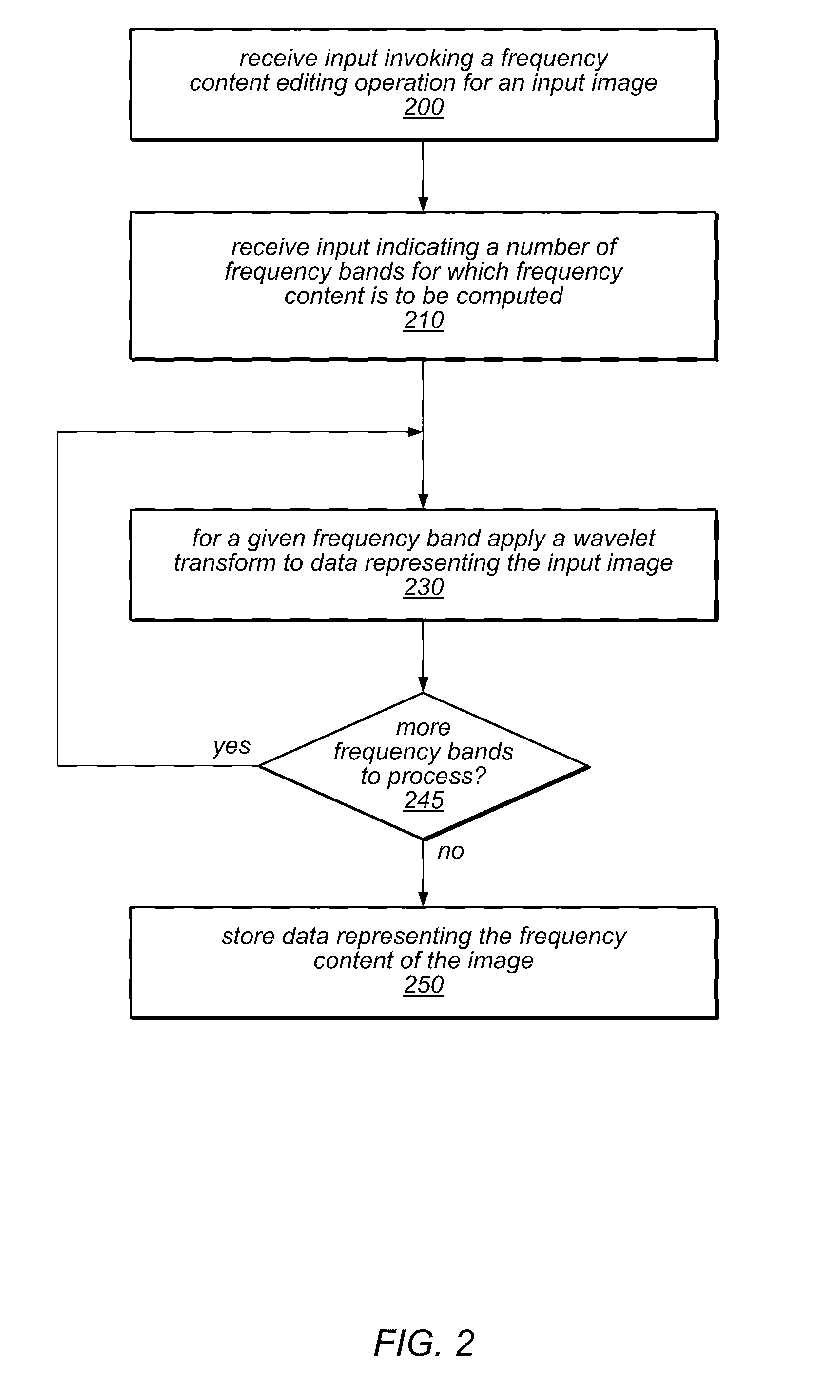 System and Method for Editing Frequency Content of Images