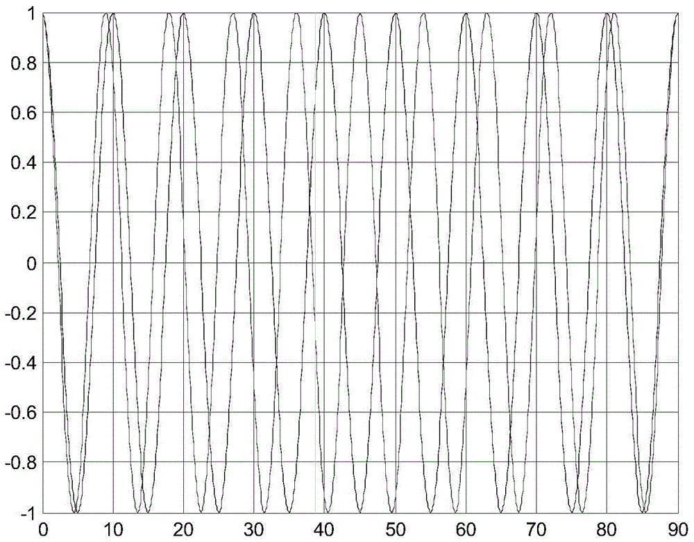 Phase Decoding Method of Structured Light Based on Dual-frequency Cosine Wave