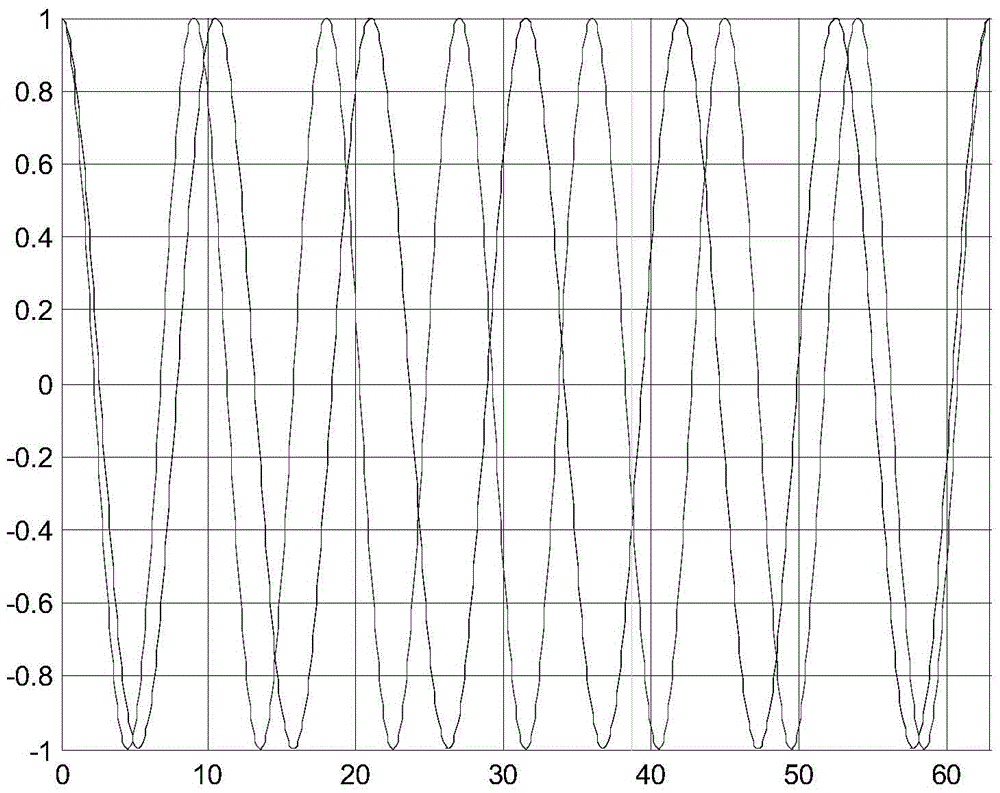 Phase Decoding Method of Structured Light Based on Dual-frequency Cosine Wave