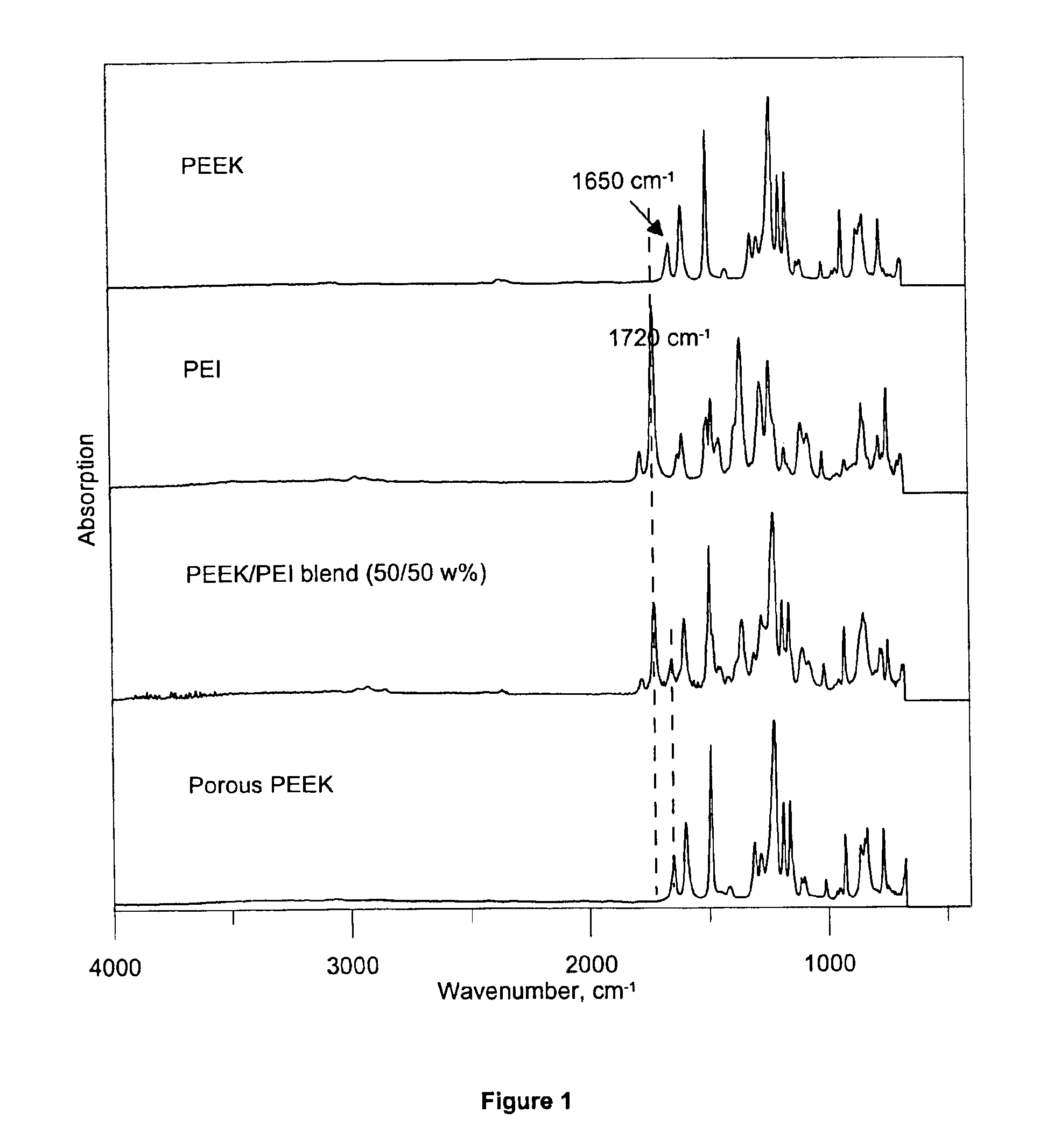 Porous poly(aryl ether ketone) membranes, processes for their preparation and use thereof