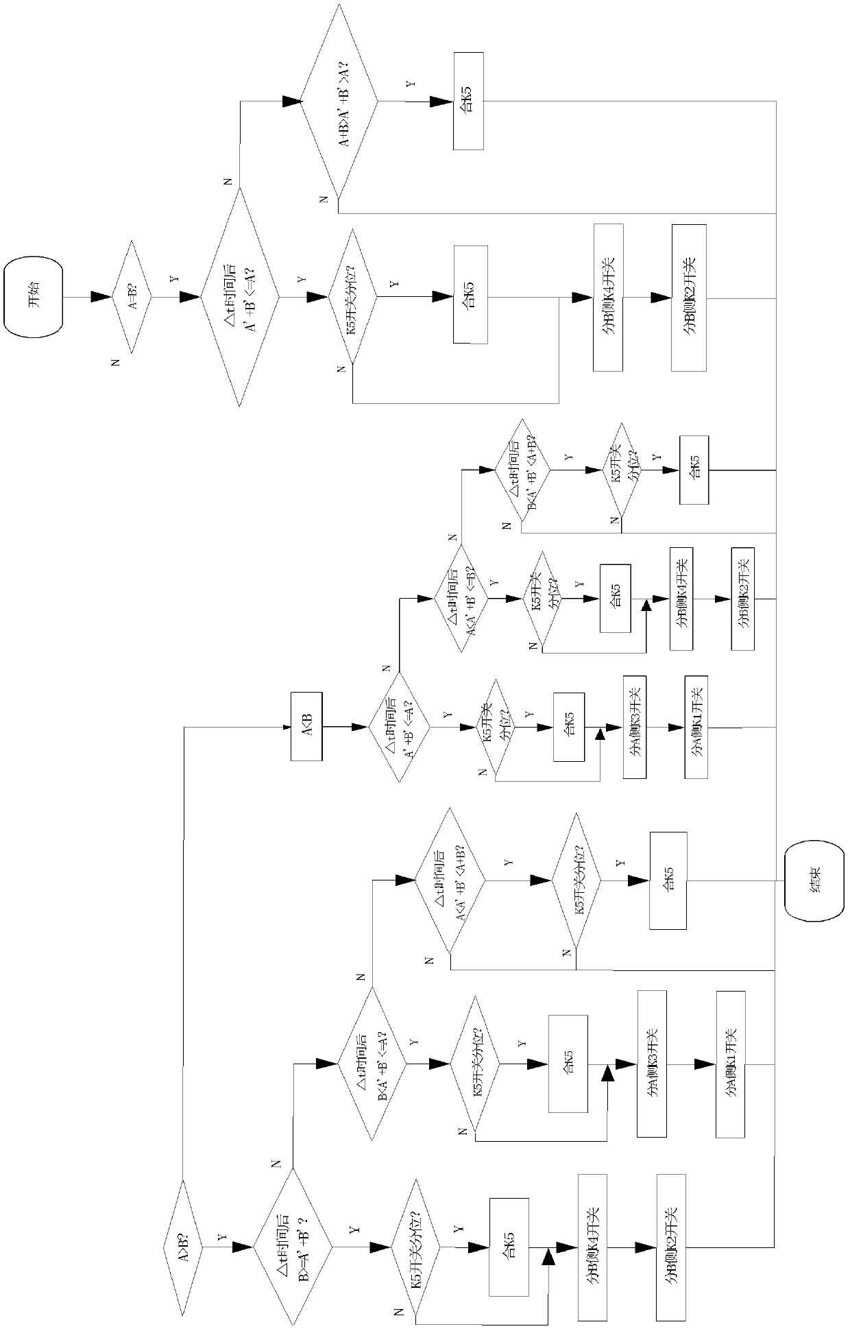 Intelligent comprehensive control method for distribution transformers