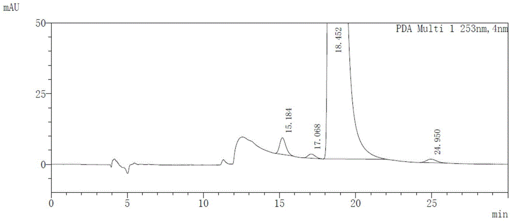 Method for detecting afatinib dimaleate isomers and main degradation impurities through high performance liquid chromatography