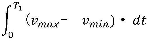 Current frequency conversion device