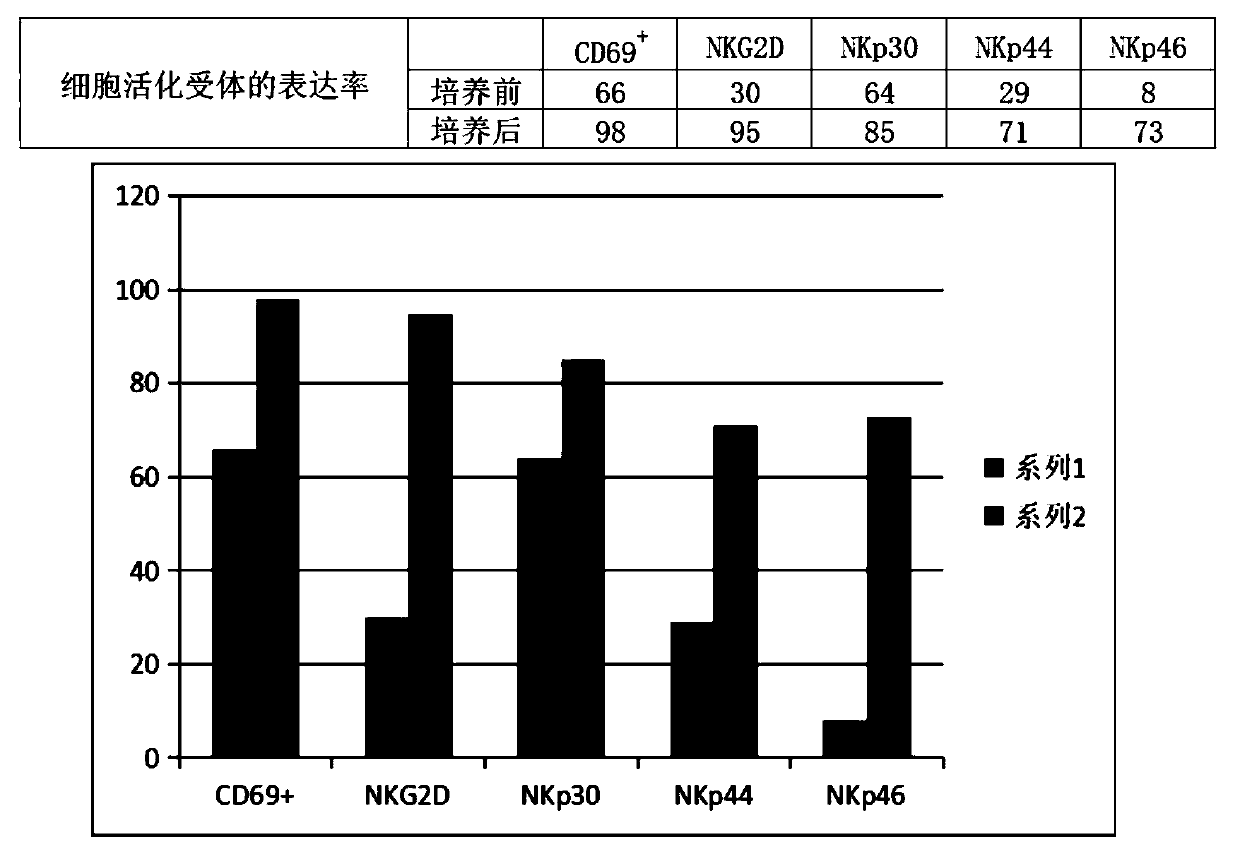 Enhanced NK cell with strong immune regulation and strong killing capacity on tumor cells and virus infected cells, preparation method and kit thereof