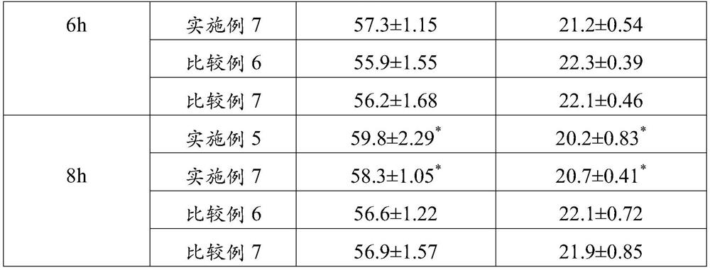 Moisturizing and antioxidant composition and preparation method thereof