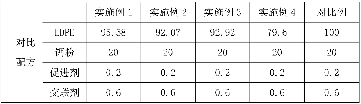 Ammoniacal-odor-free foaming agent masterbatch special for low-density polyethylene (LDPE) high foaming process, and preparation method of ammoniacal-odor-free foaming agent masterbatch