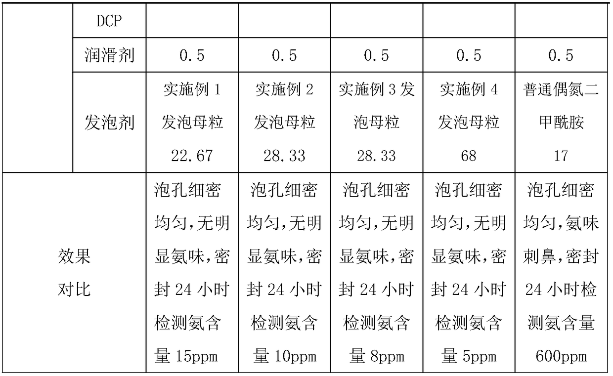 Ammoniacal-odor-free foaming agent masterbatch special for low-density polyethylene (LDPE) high foaming process, and preparation method of ammoniacal-odor-free foaming agent masterbatch