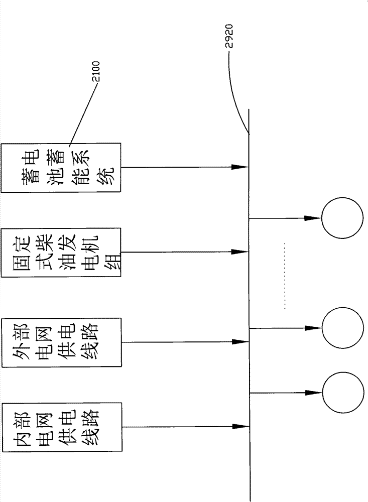 Method and system for improving reliability of emergency power supplies of nuclear power plant