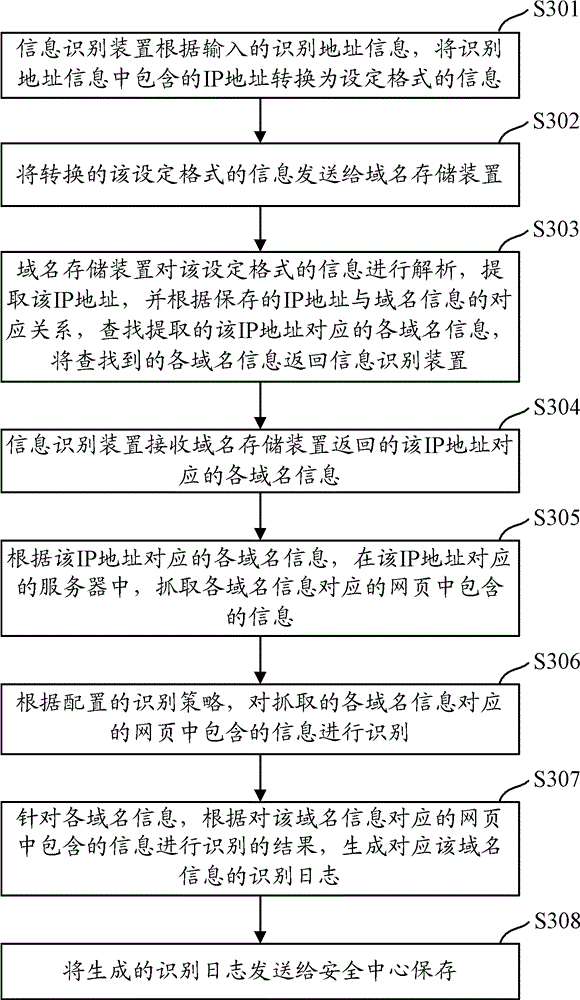Information identification method, device and system
