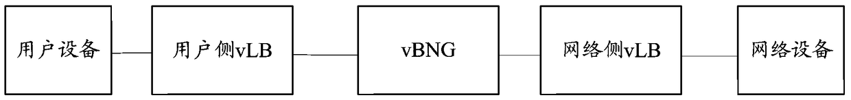 Method, device and communication system for sending message