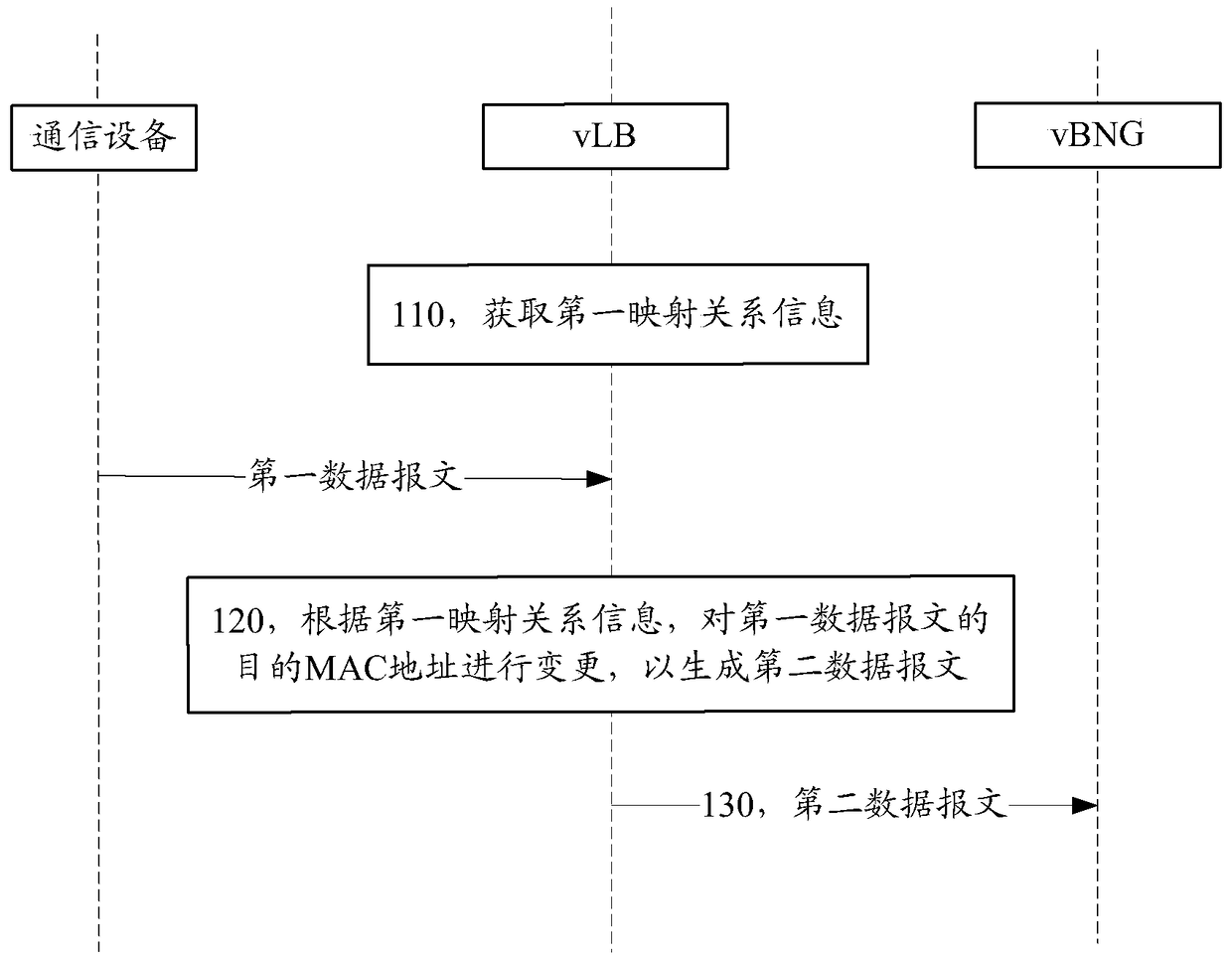 Method, device and communication system for sending message