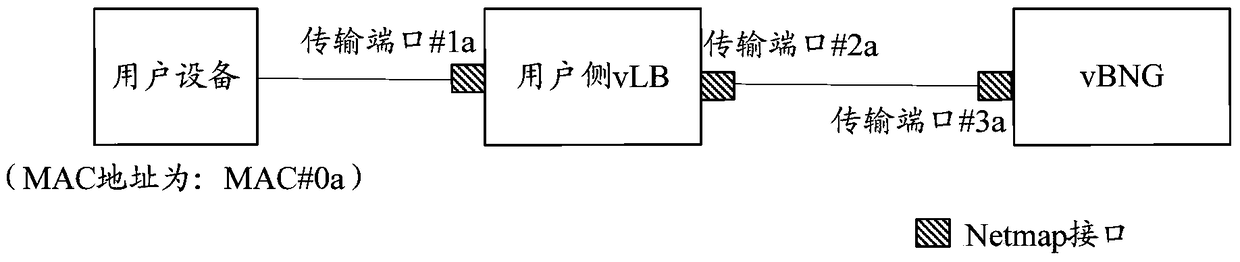 Method, device and communication system for sending message