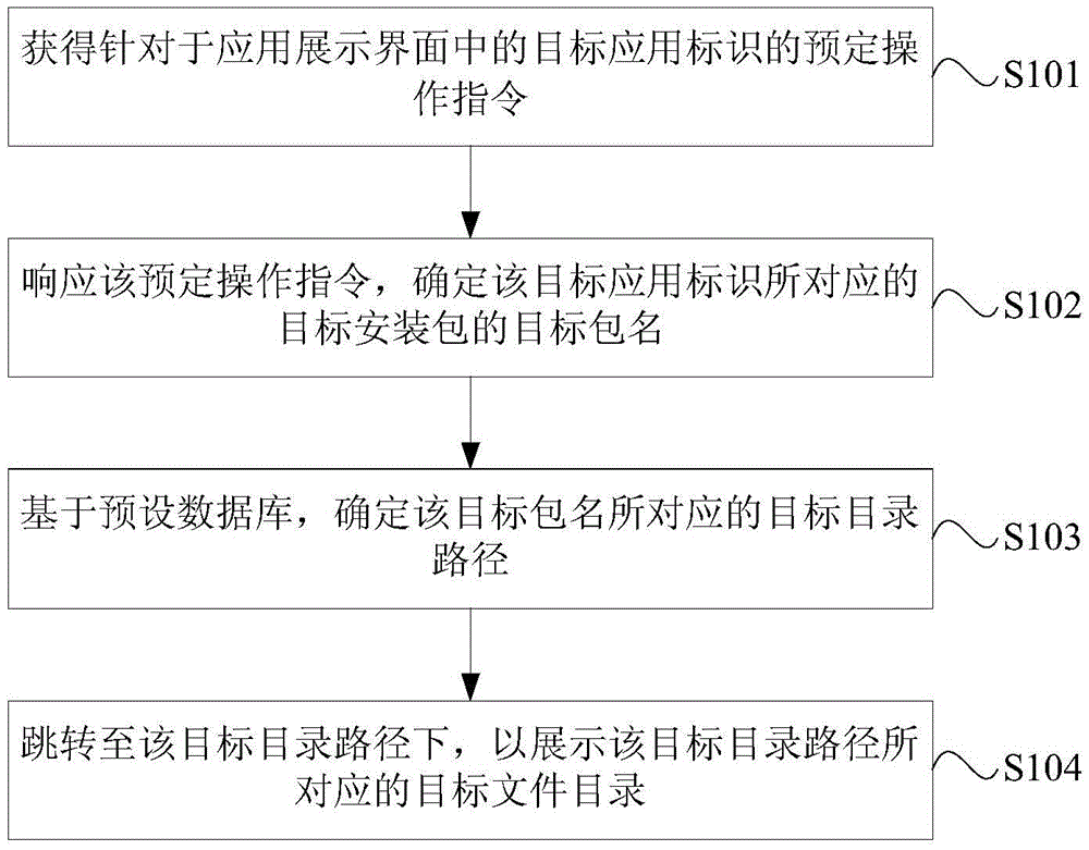 File positioning method and device and electronic device