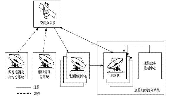 Satellite communication system link adaptive-step-size power controlling method