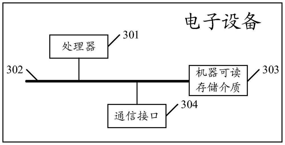 Bus checking method and device