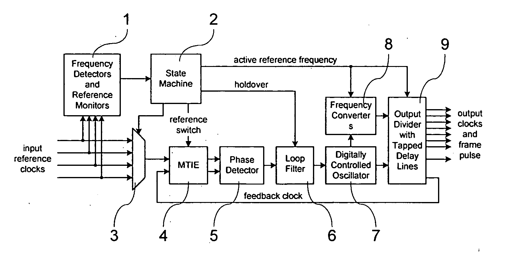 Digital phase locked loop with selectable normal or fast-locking capability