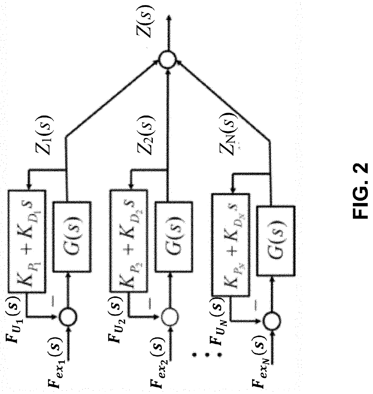 Nonlinear controller for nonlinear wave energy converters