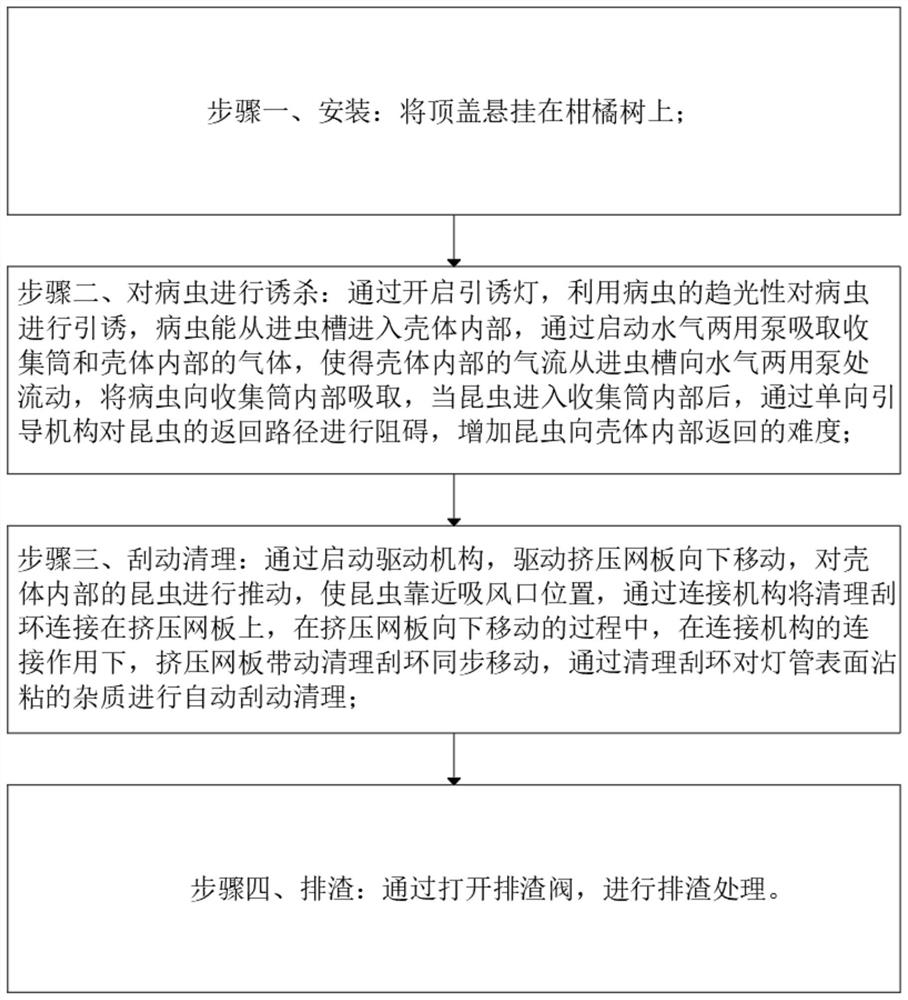 Trapping and killing device applied to citrus diseases and pests and using method of trapping and killing device