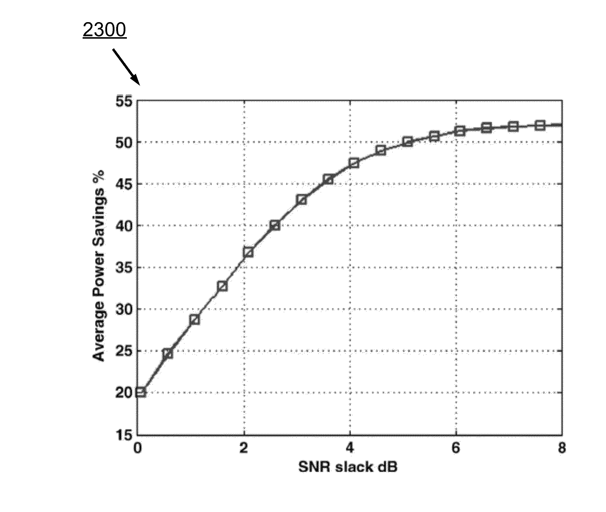 Cognitive power management for memory dominated wireless communication systems