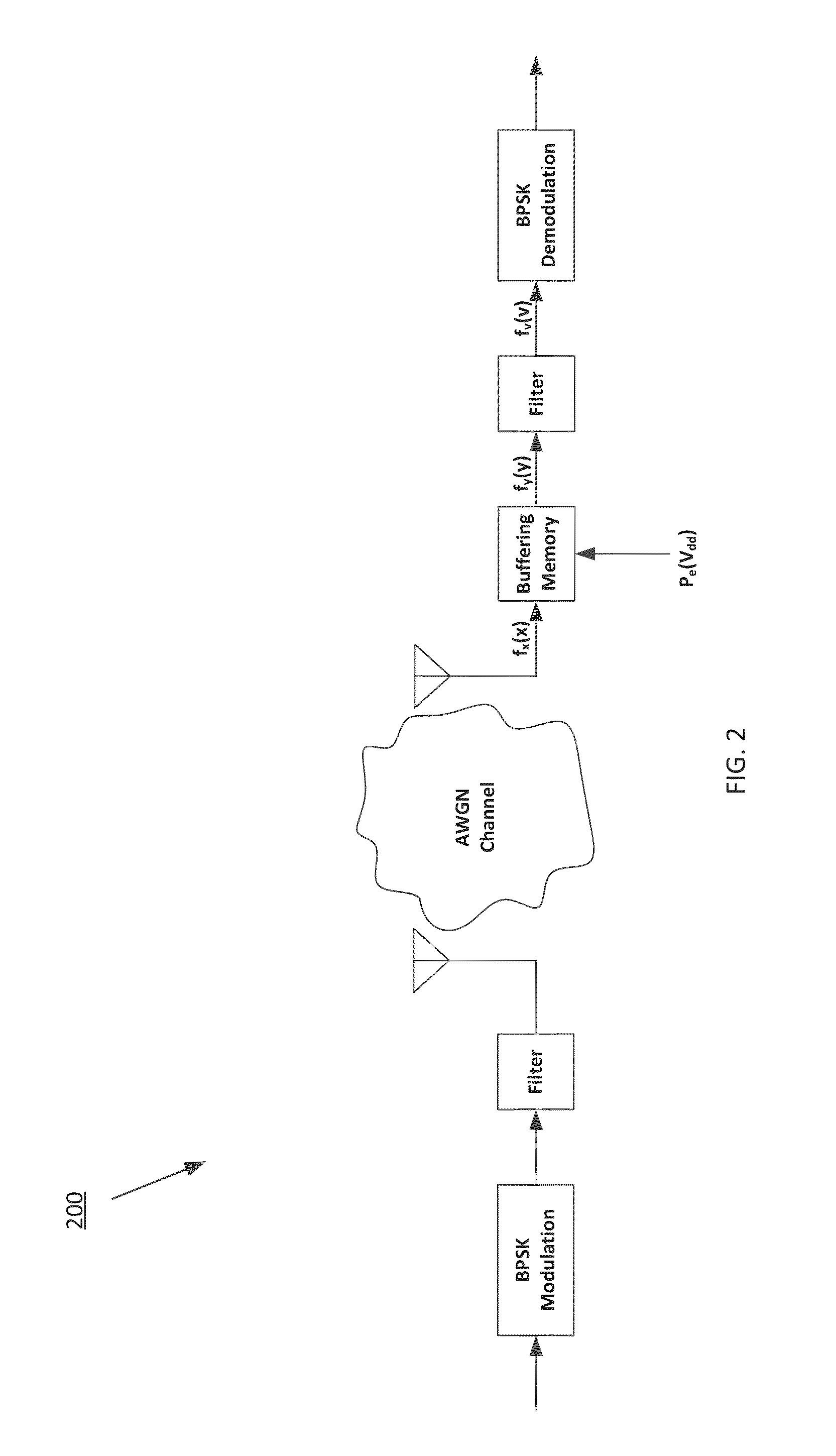 Cognitive power management for memory dominated wireless communication systems