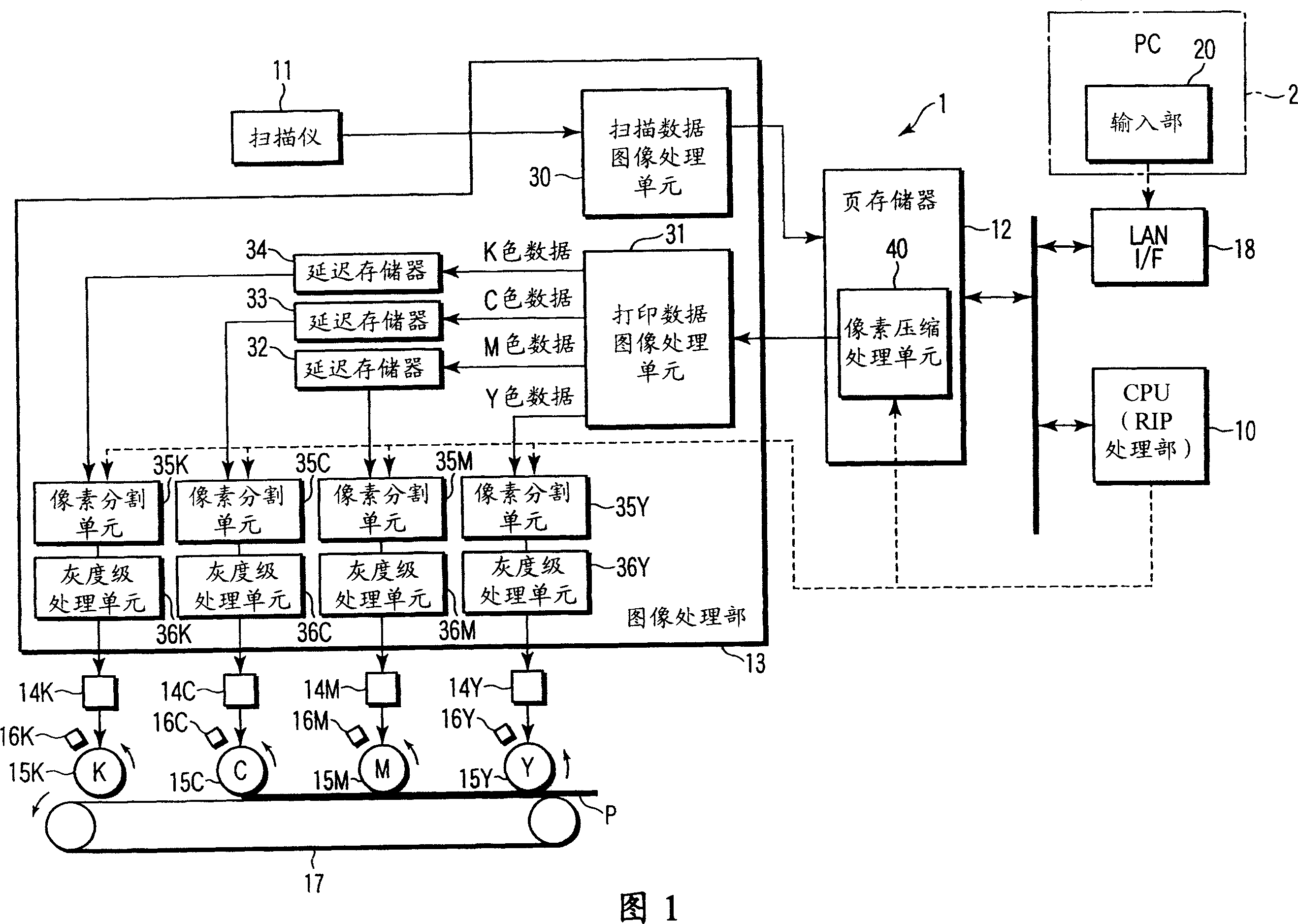 Color image forming apparatus and image forming method