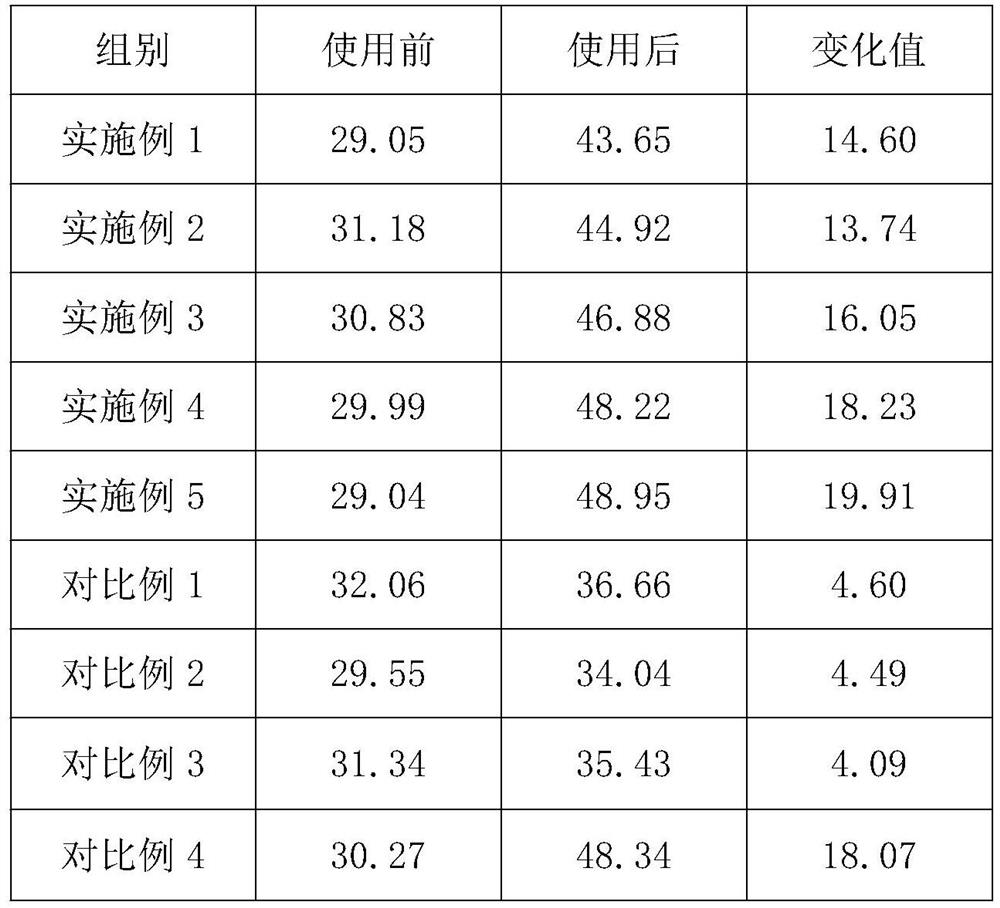 A kind of repair milk and preparation method thereof